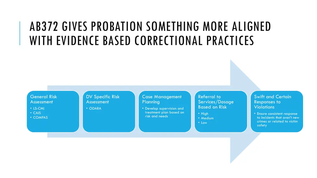 ab372 gives probation something more aligned with