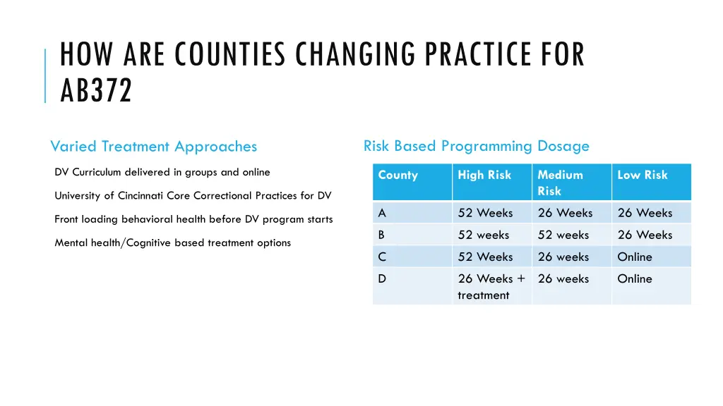 how are counties changing practice for ab372