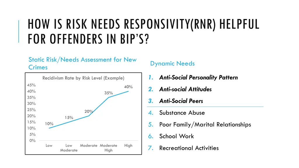 how is risk needs responsivity rnr helpful