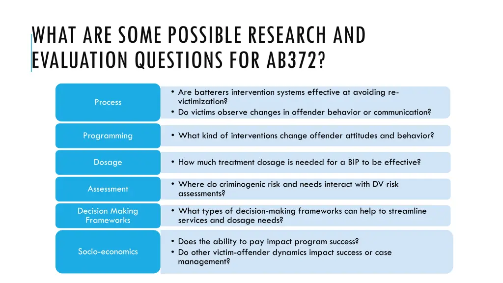 what are some possible research and evaluation