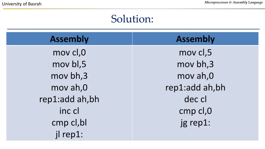 microprocessor assembly language 10