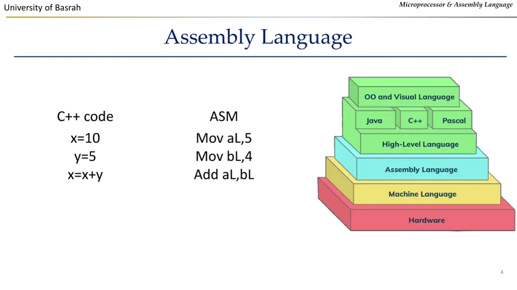 microprocessor assembly language 2