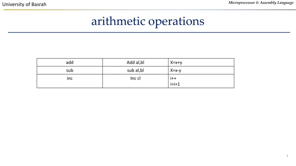 microprocessor assembly language 3