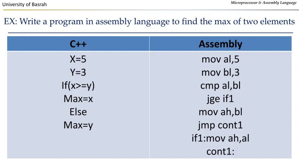 microprocessor assembly language 6