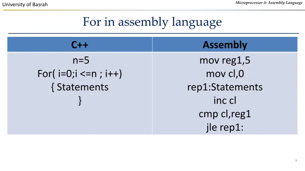 microprocessor assembly language 7