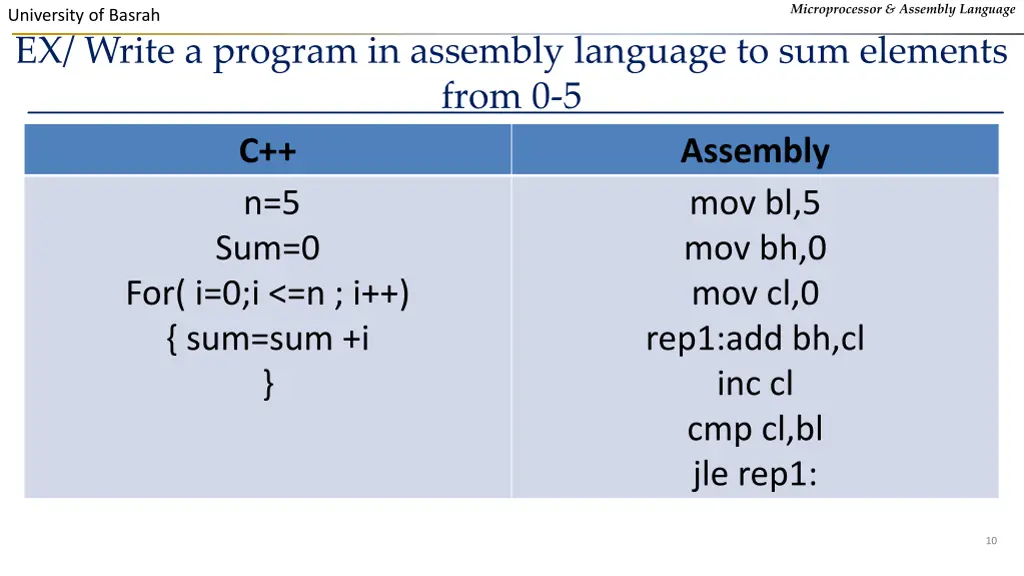 microprocessor assembly language 8