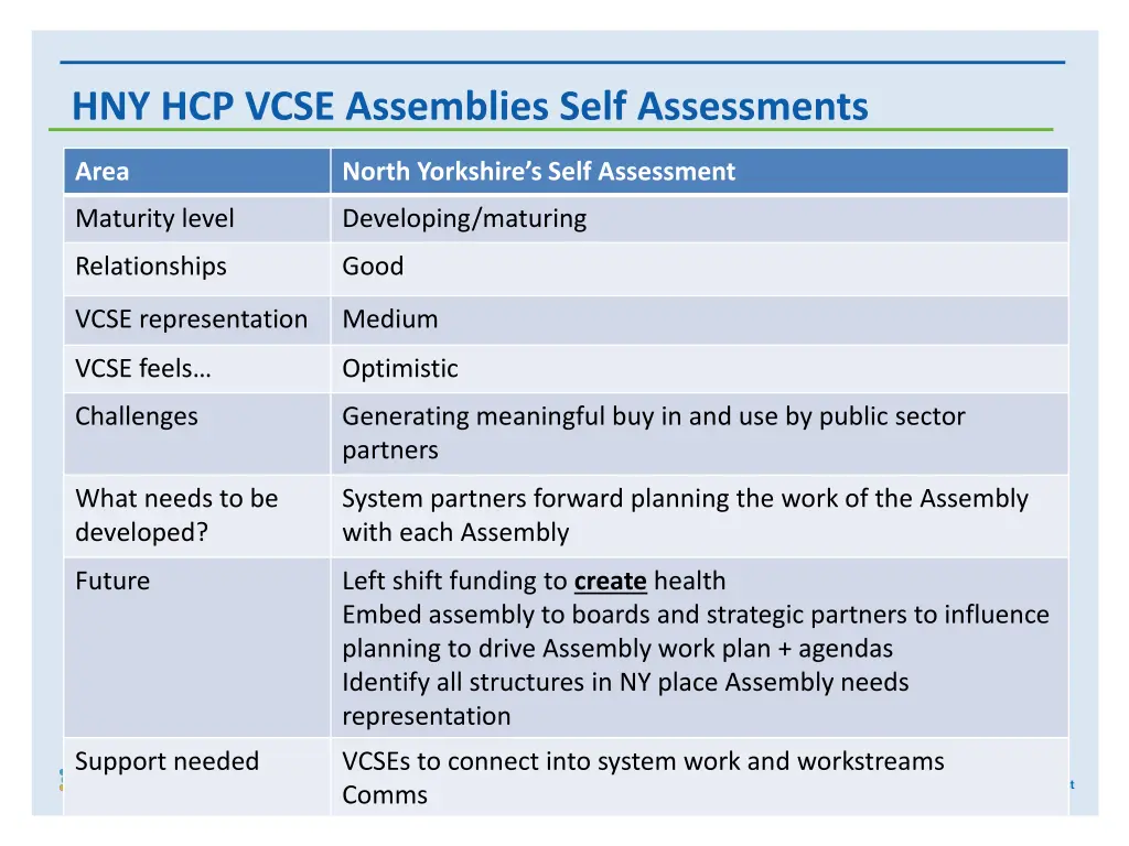 hny hcp vcse assemblies self assessments