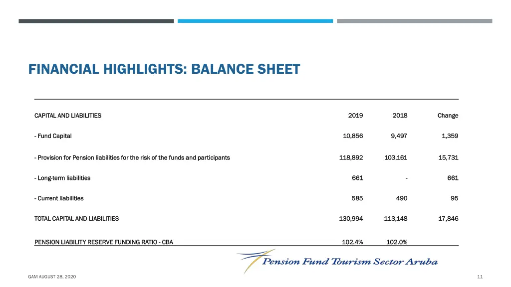 financial highlights balance sheet 1