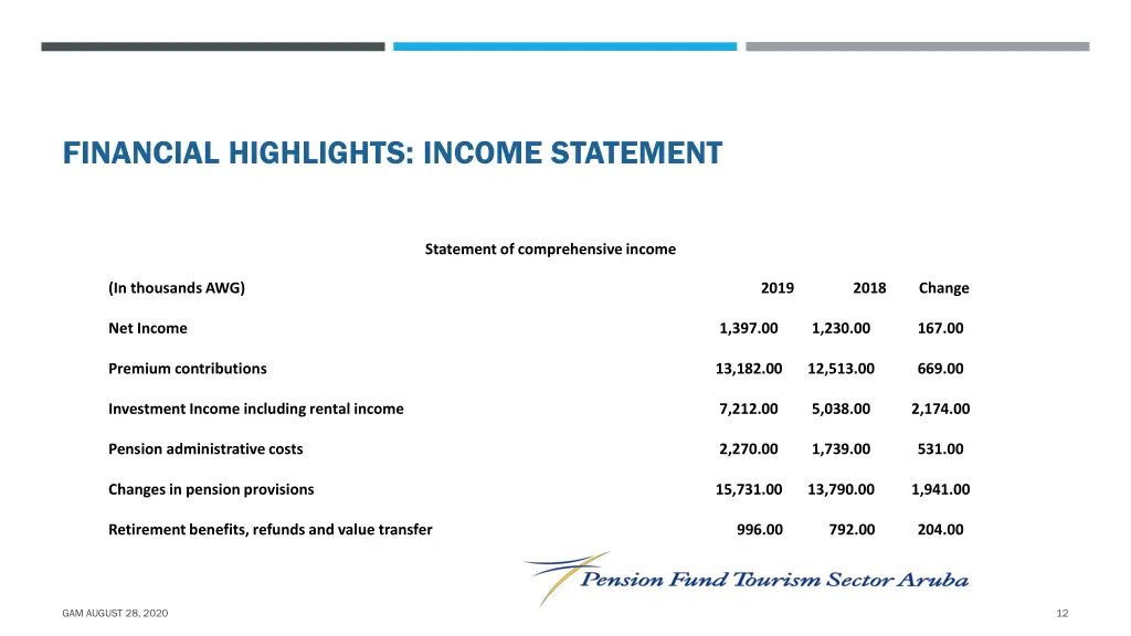 financial highlights income statement