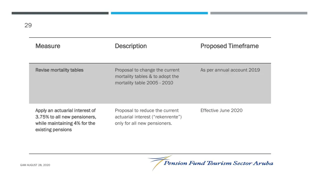 slide29