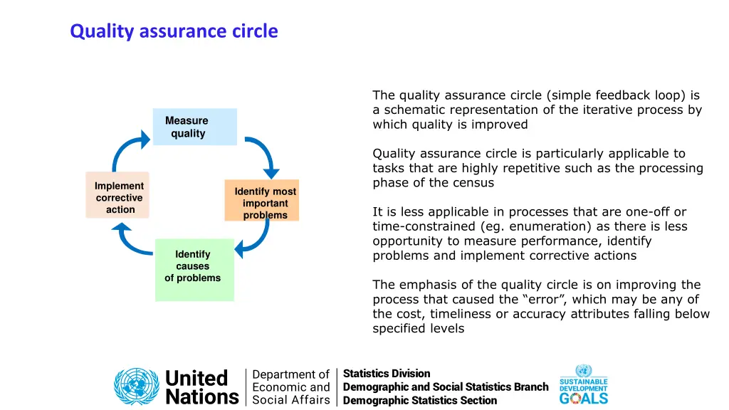 quality assurance circle