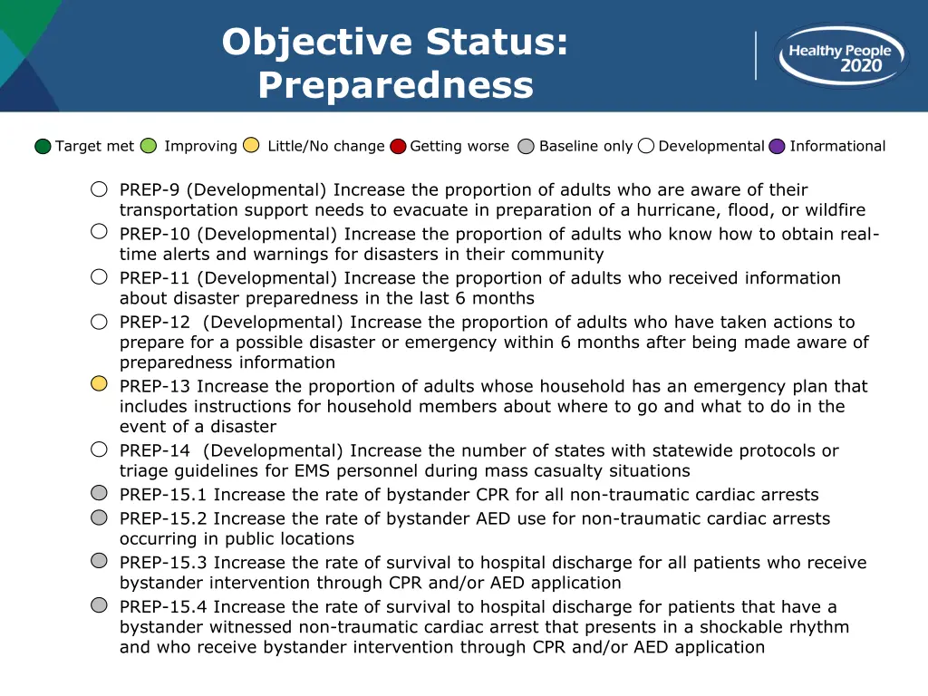 objective status preparedness 1