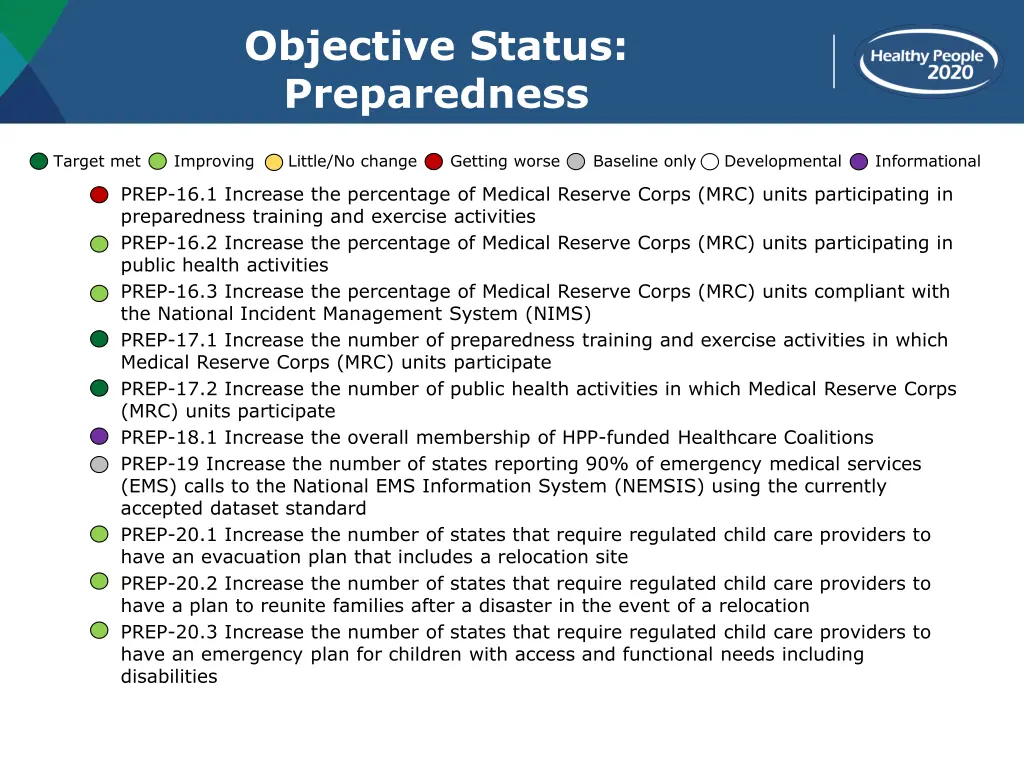 objective status preparedness 2