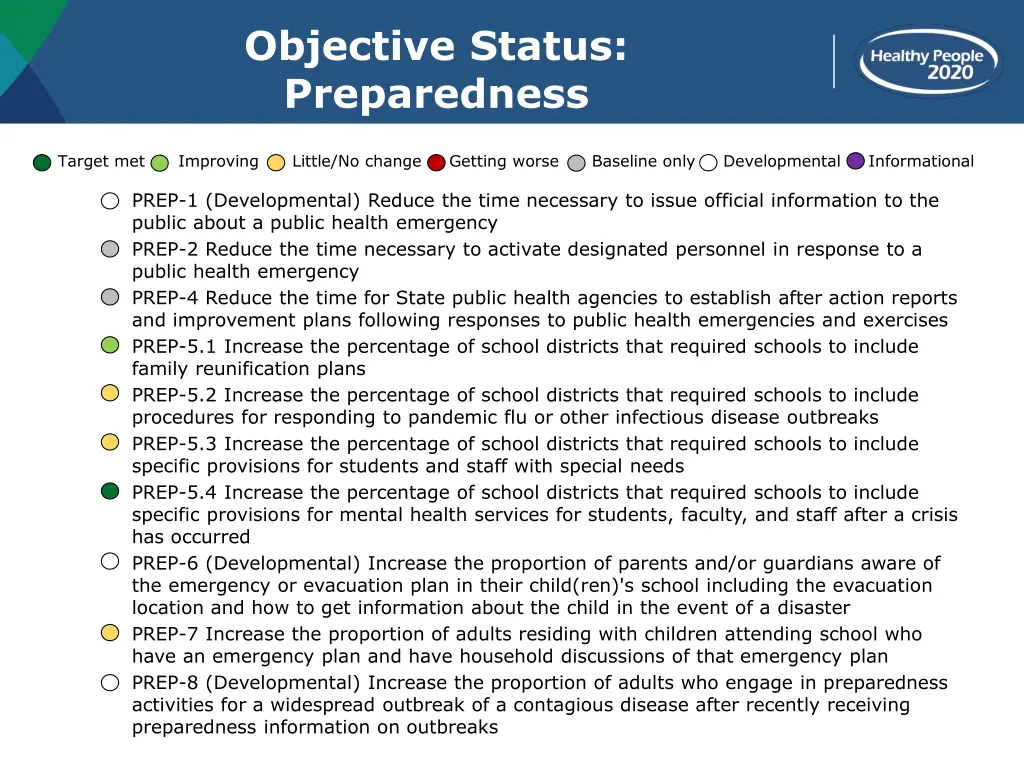 objective status preparedness