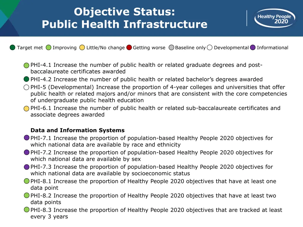 objective status public health infrastructure 1