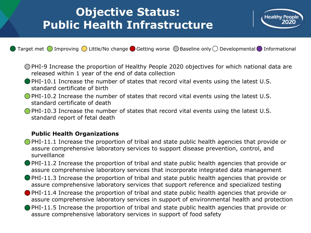 objective status public health infrastructure 2