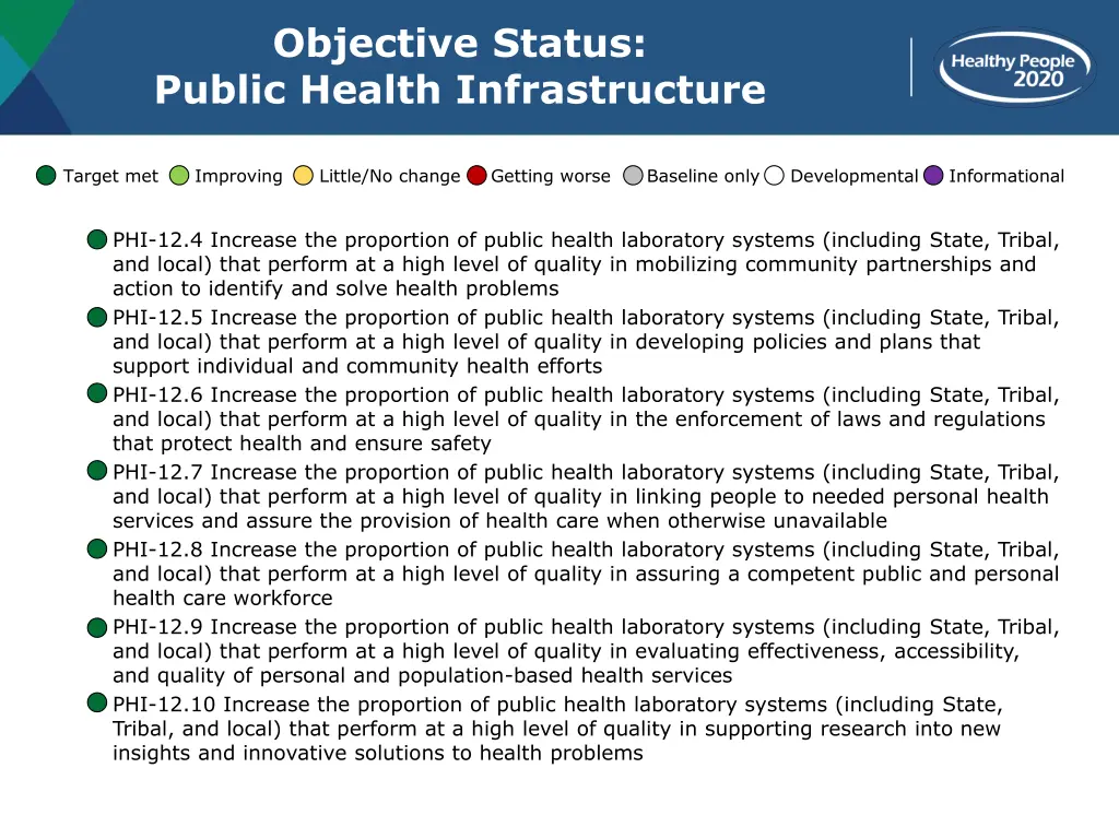 objective status public health infrastructure 4