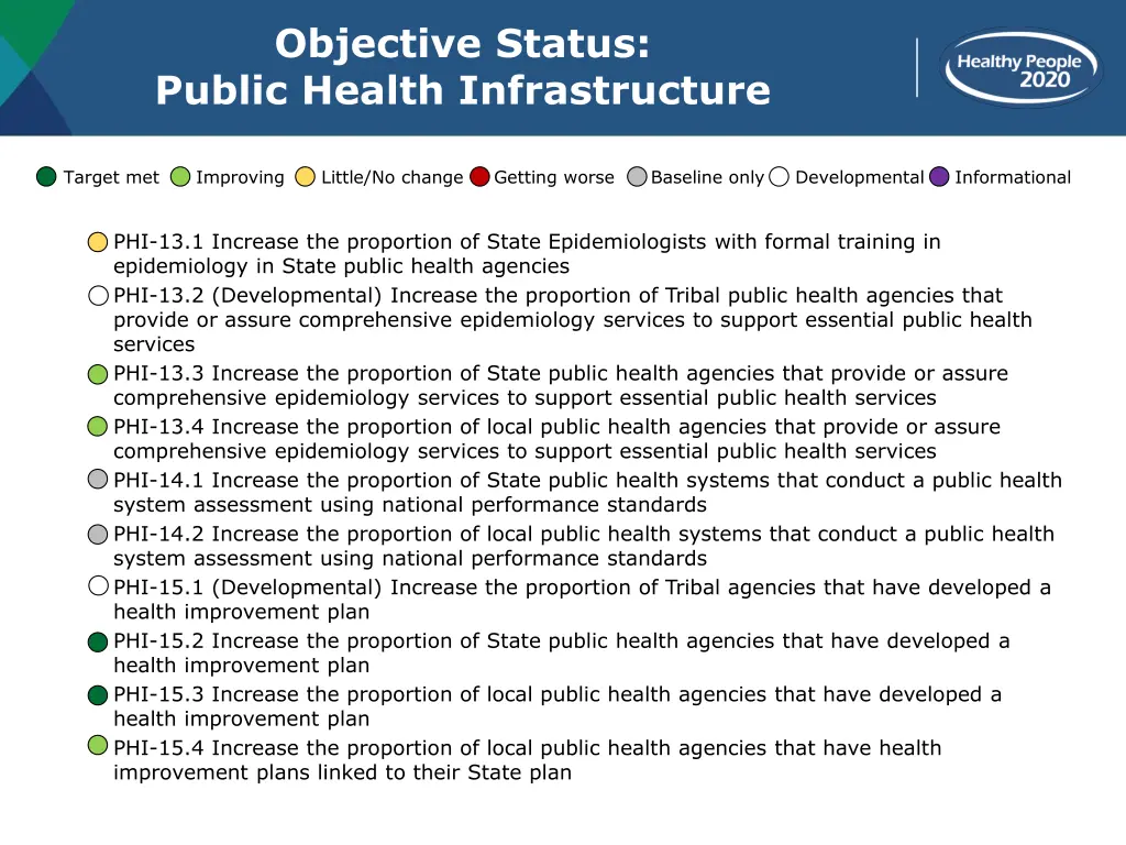 objective status public health infrastructure 5