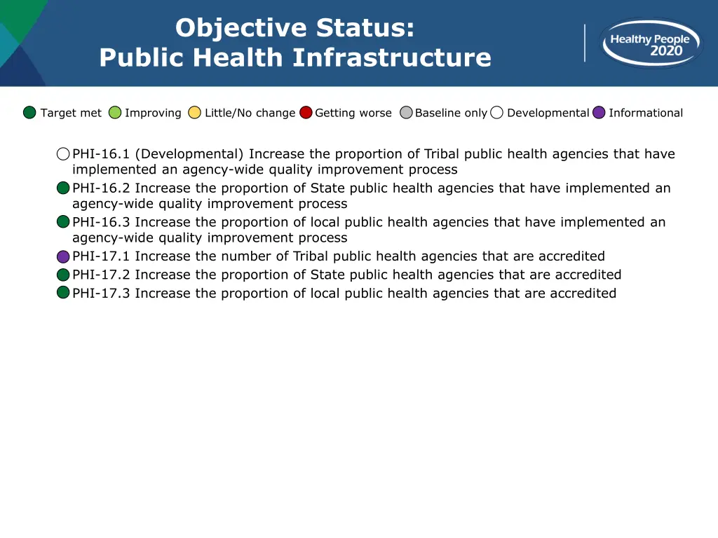 objective status public health infrastructure 6