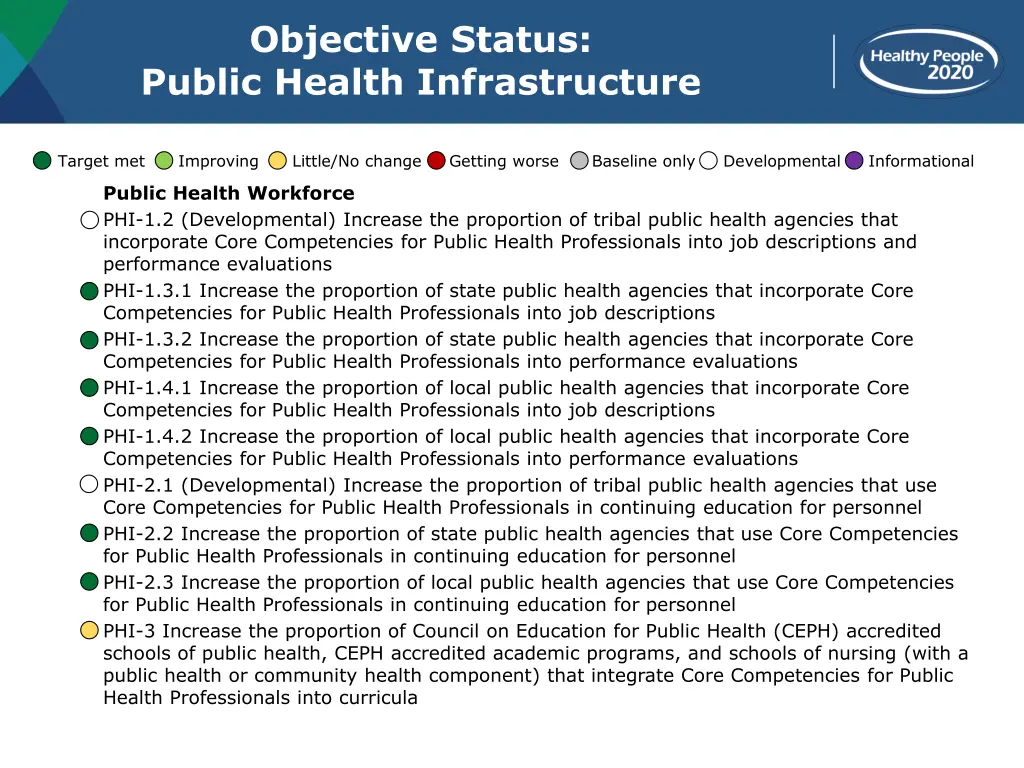 objective status public health infrastructure