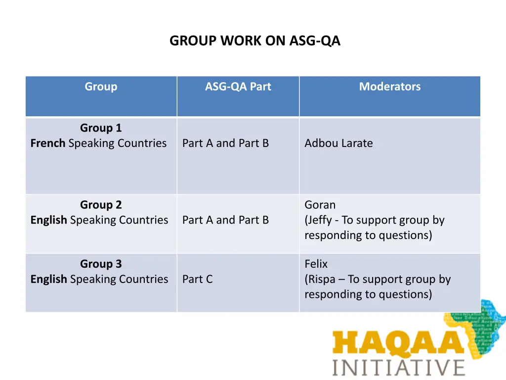 group work on asg qa