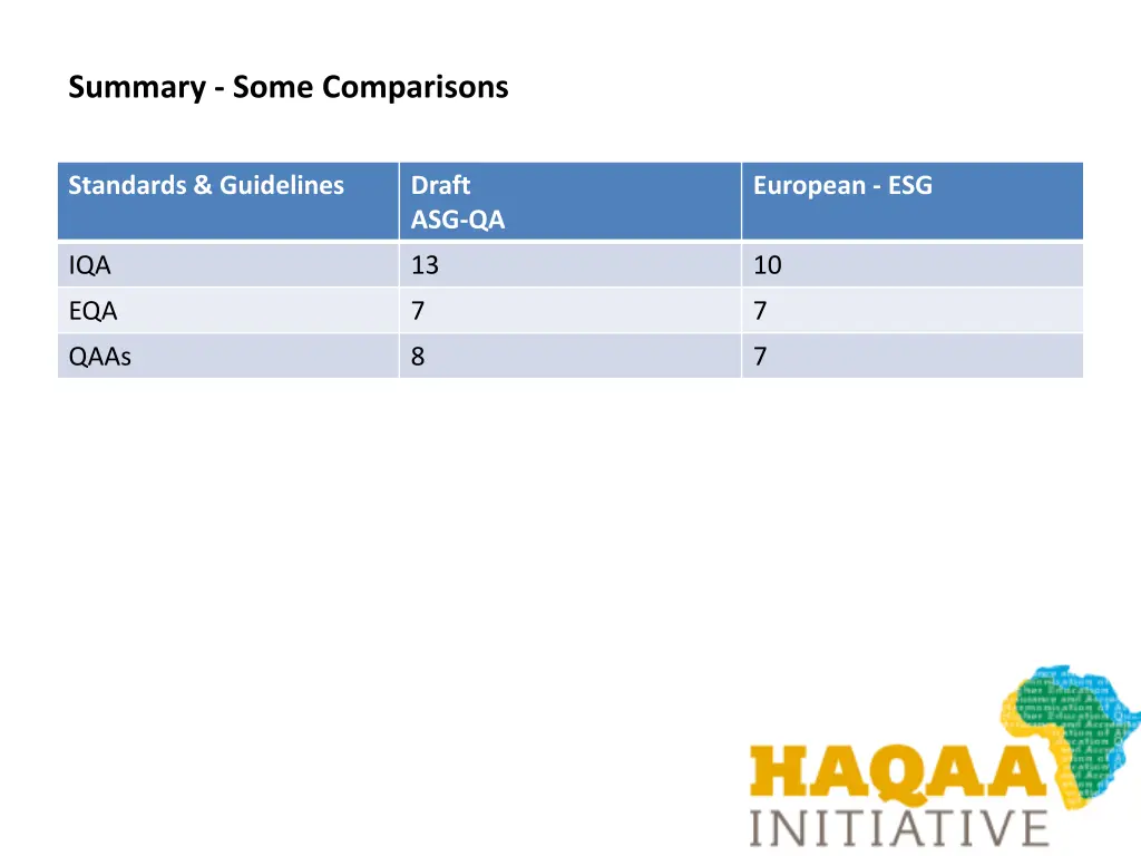 summary some comparisons