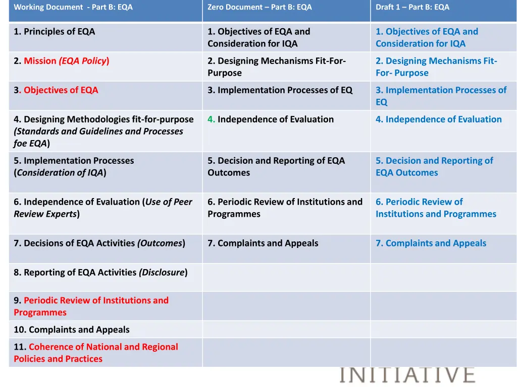 working document part b eqa