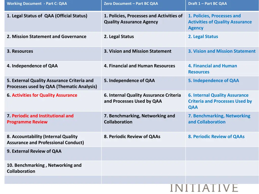 working document part c qaa