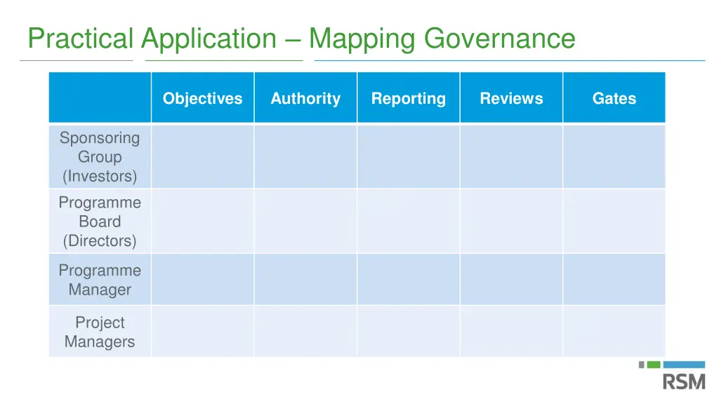 practical application mapping governance