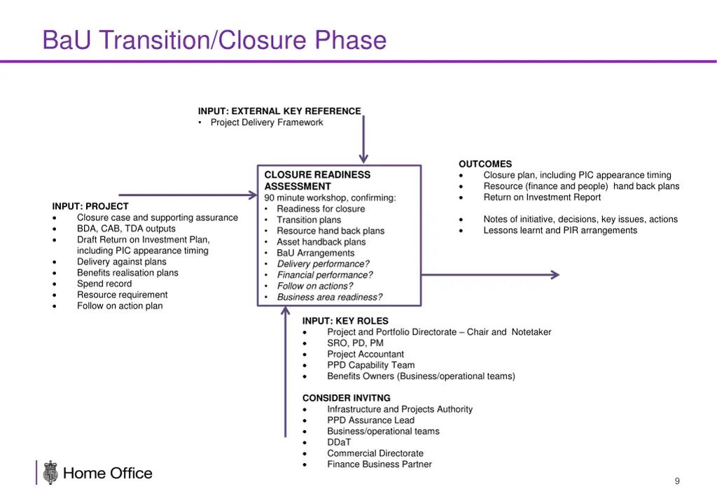 bau transition closure phase