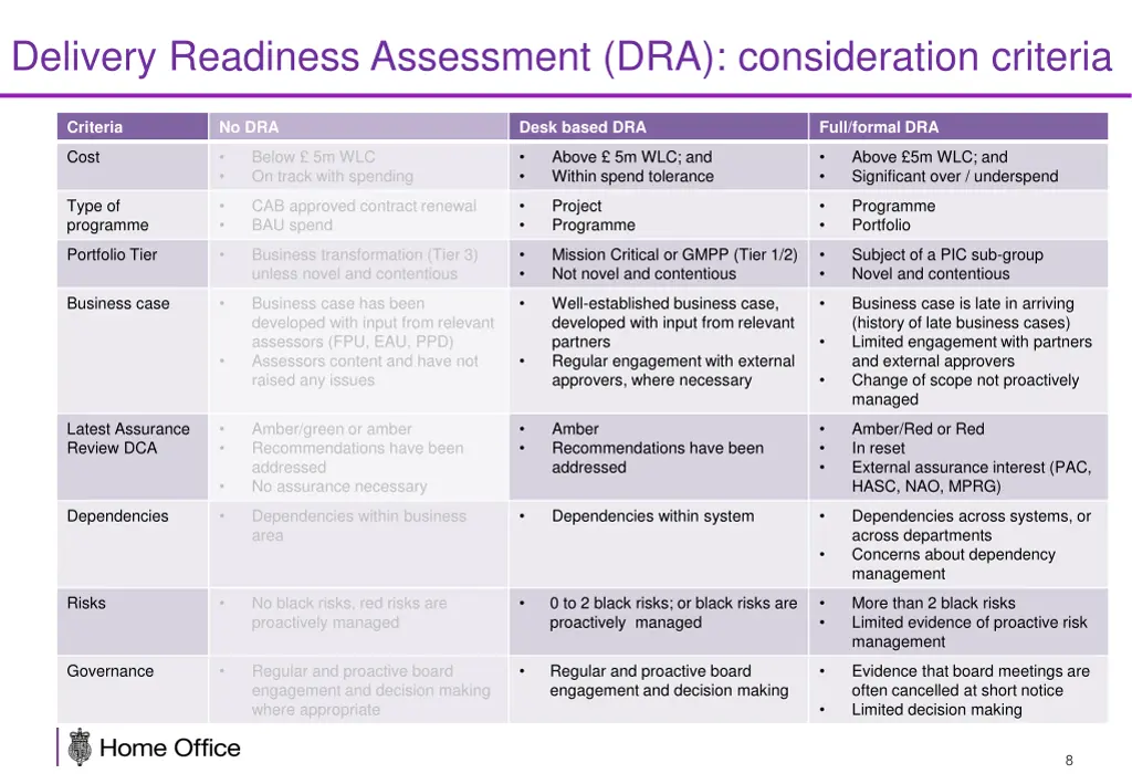 delivery readiness assessment dra consideration