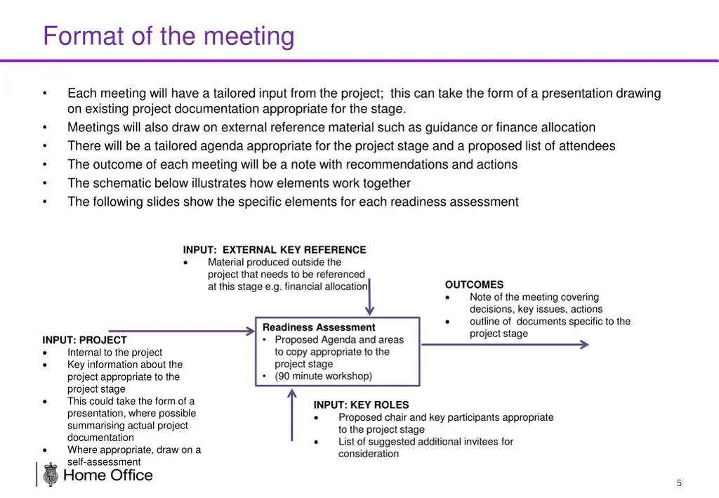 format of the meeting