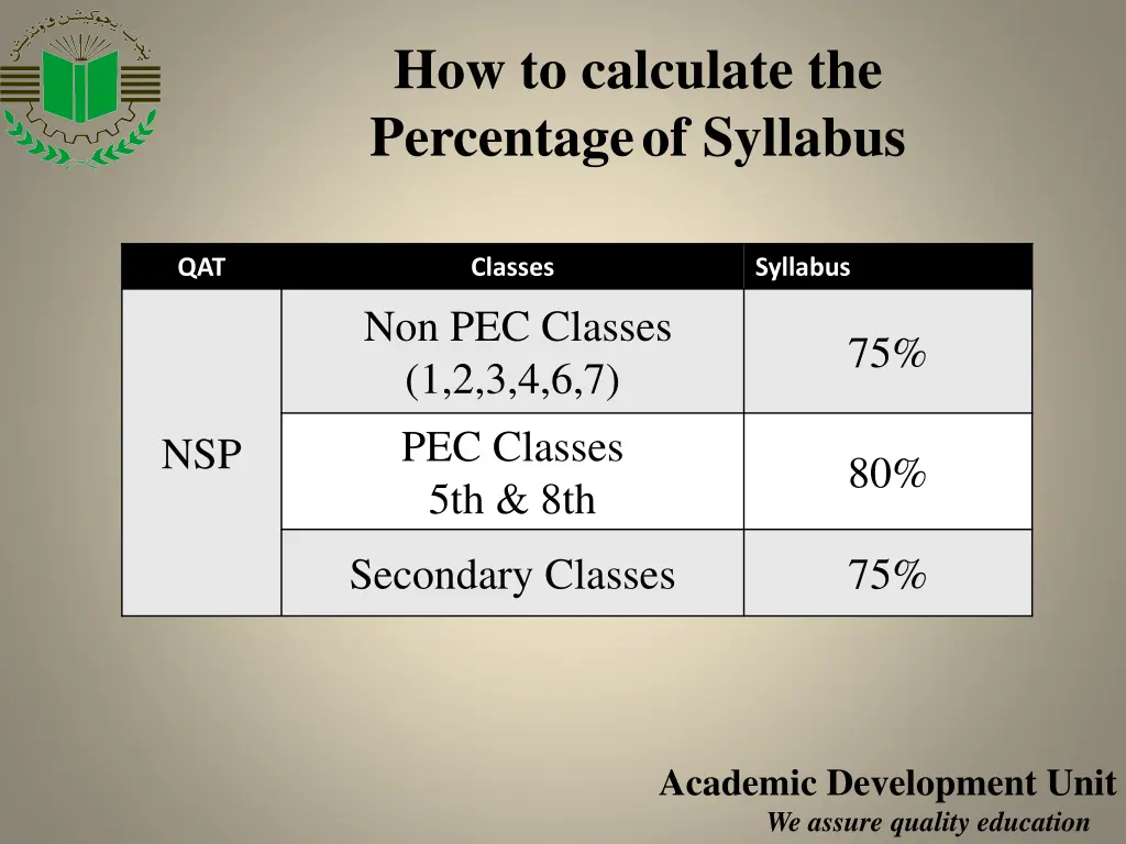 how to calculate the percentage of syllabus