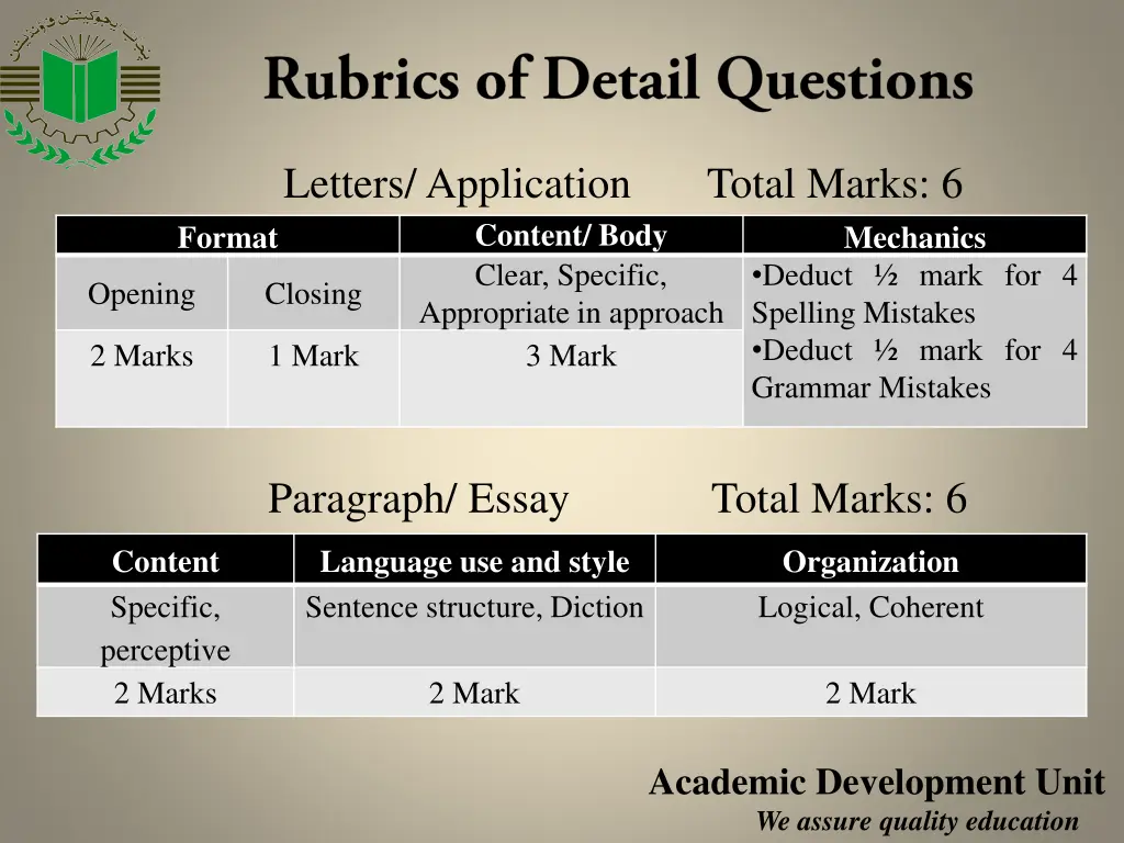 letters application total marks 6 content body