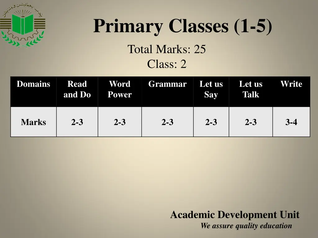 primary classes 1 5 total marks 25 class 2