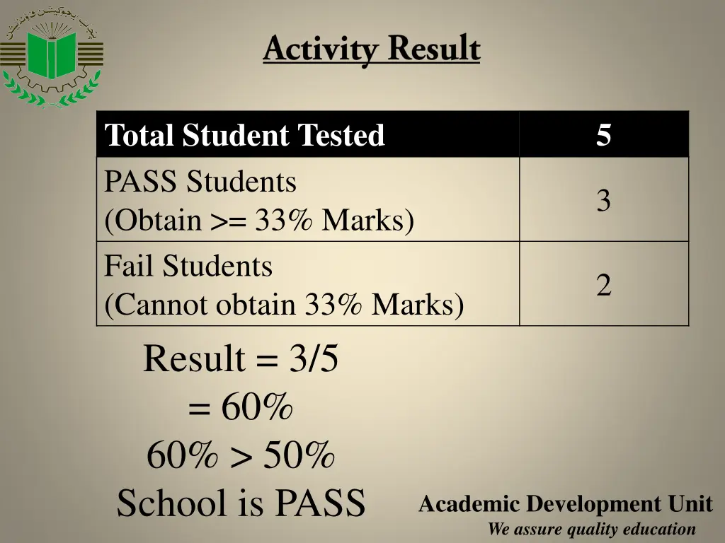 total student tested pass students obtain 1