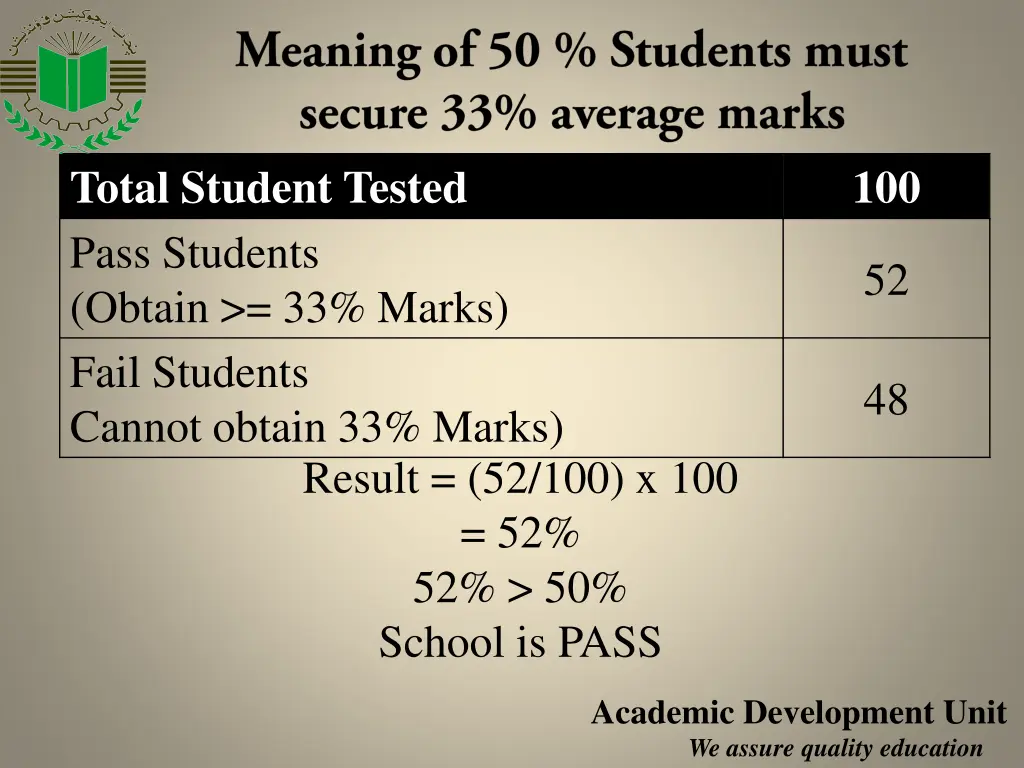 total student tested pass students obtain