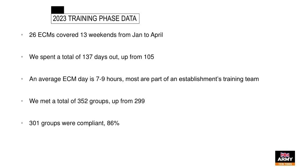 ecm 2023 training phase data