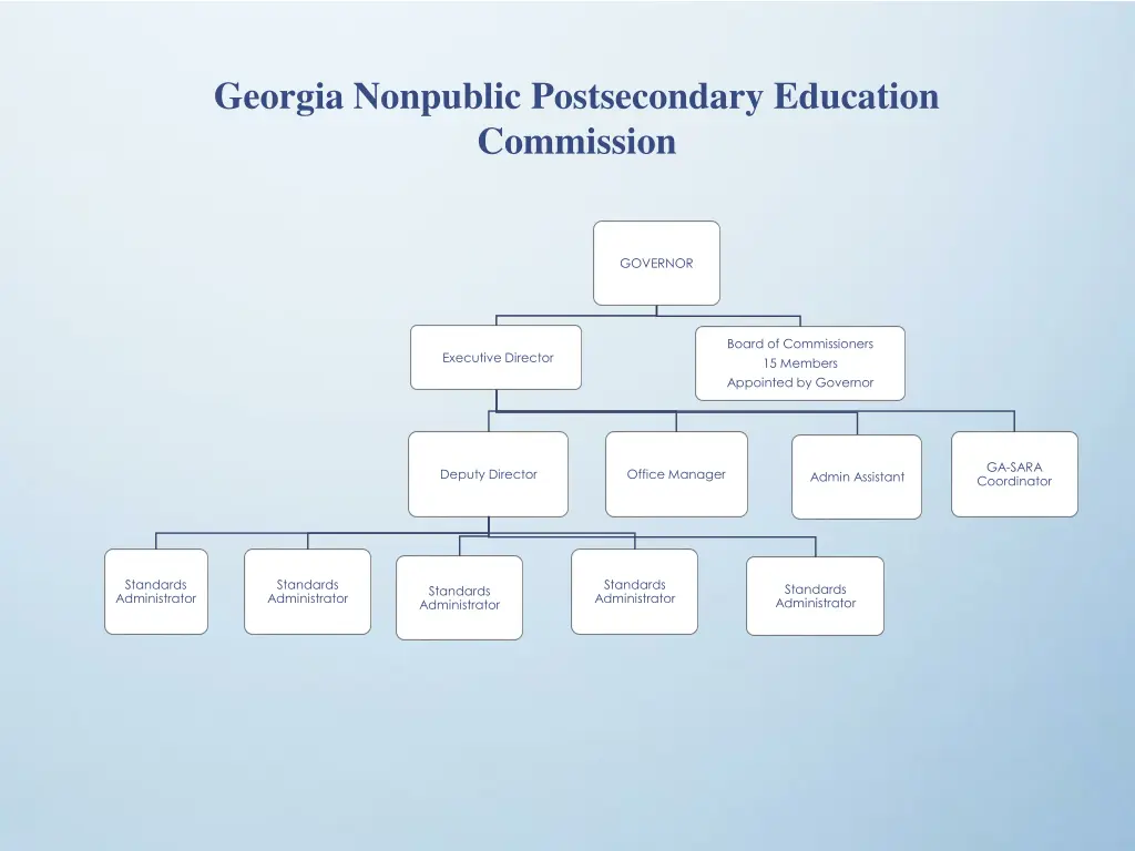 georgia nonpublic postsecondary education 1