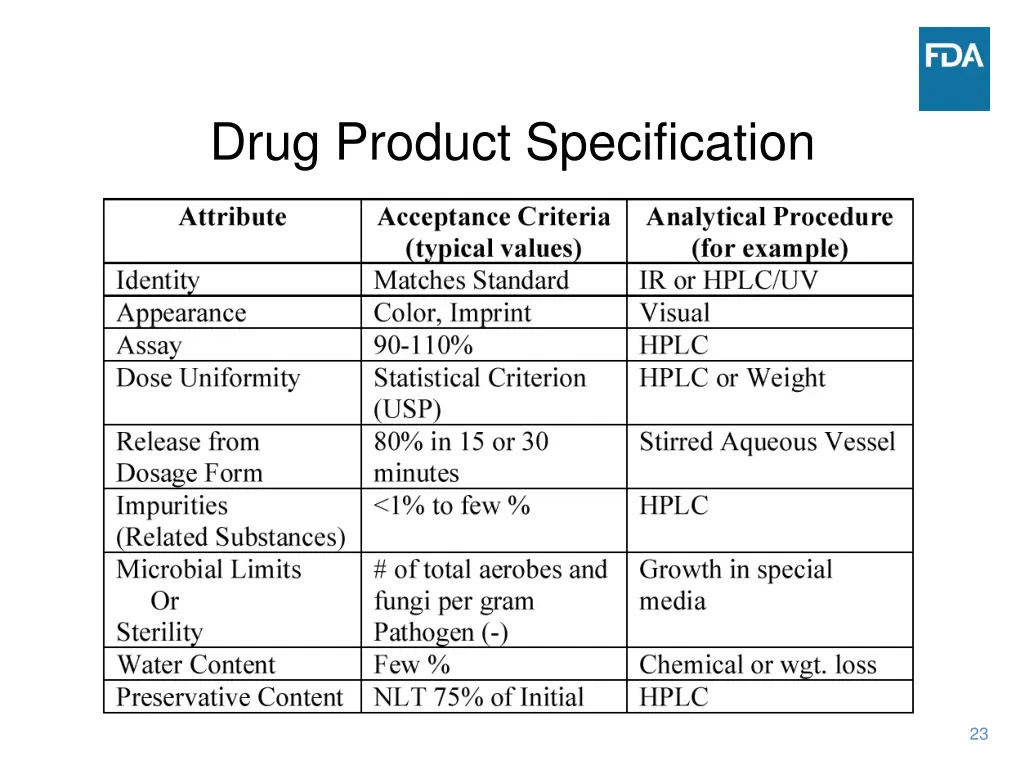 drug product specification