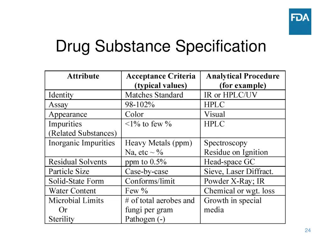 drug substance specification