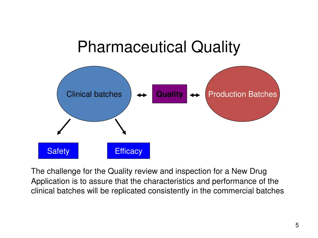 pharmaceutical quality