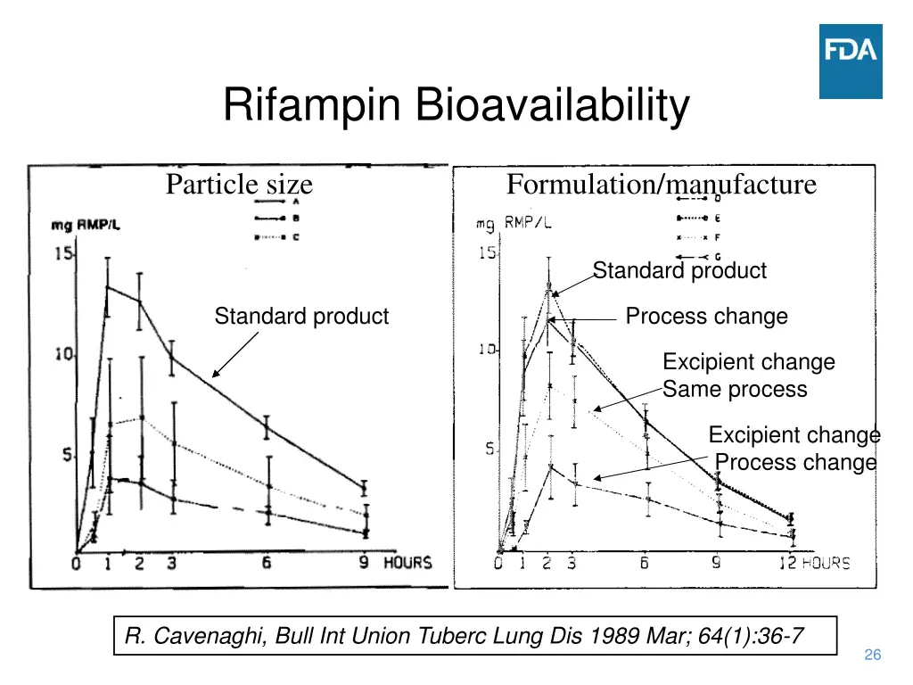 rifampin bioavailability