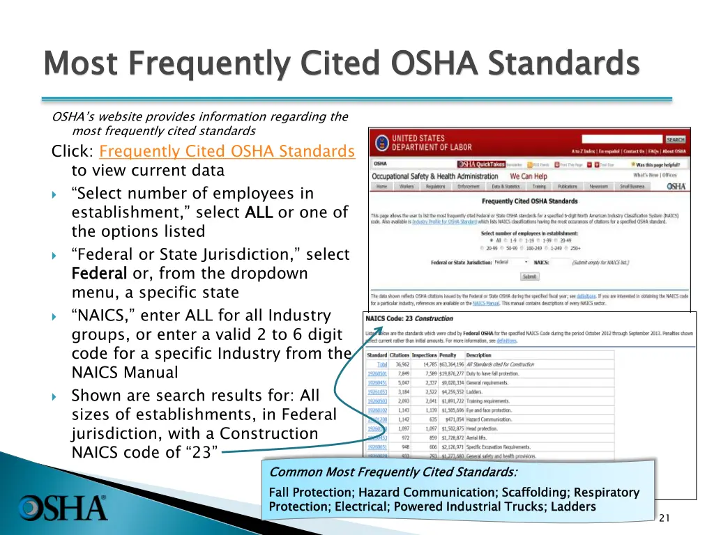 most frequently cited osha standards