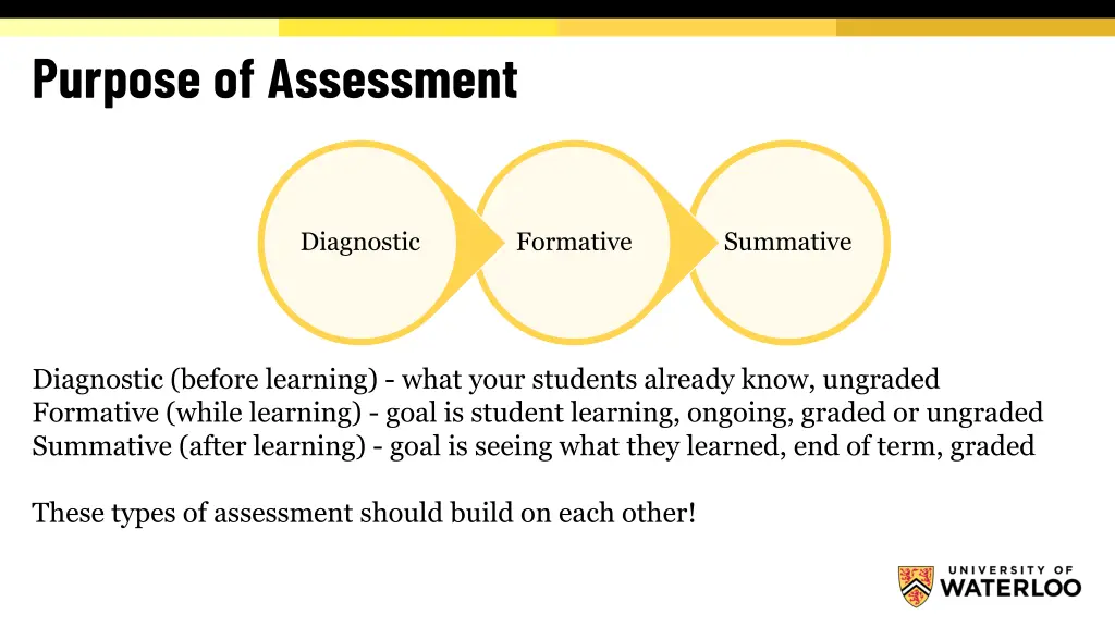 purpose of assessment