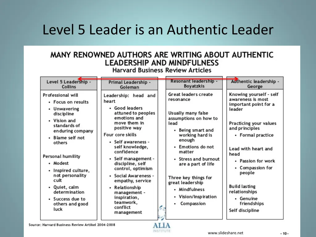 level 5 leader is an authentic leader