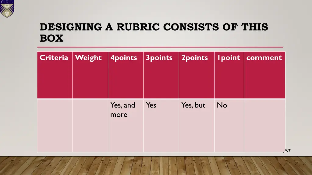 designing a rubric consists of this box