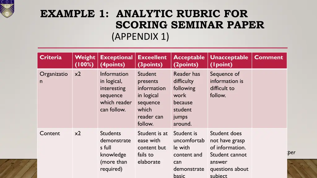 example 1 analytic rubric for scoring seminar