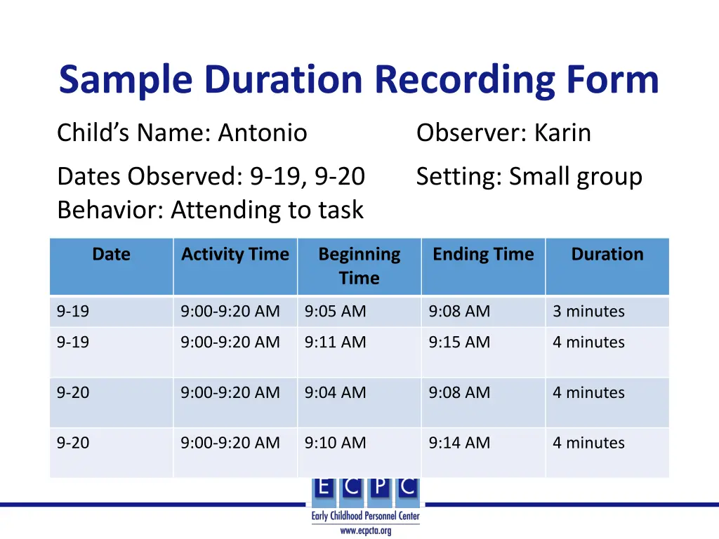 sample duration recording form