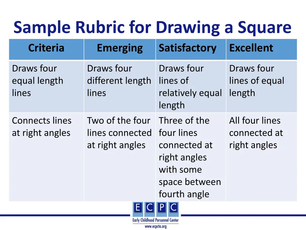 sample rubric for drawing a square criteria